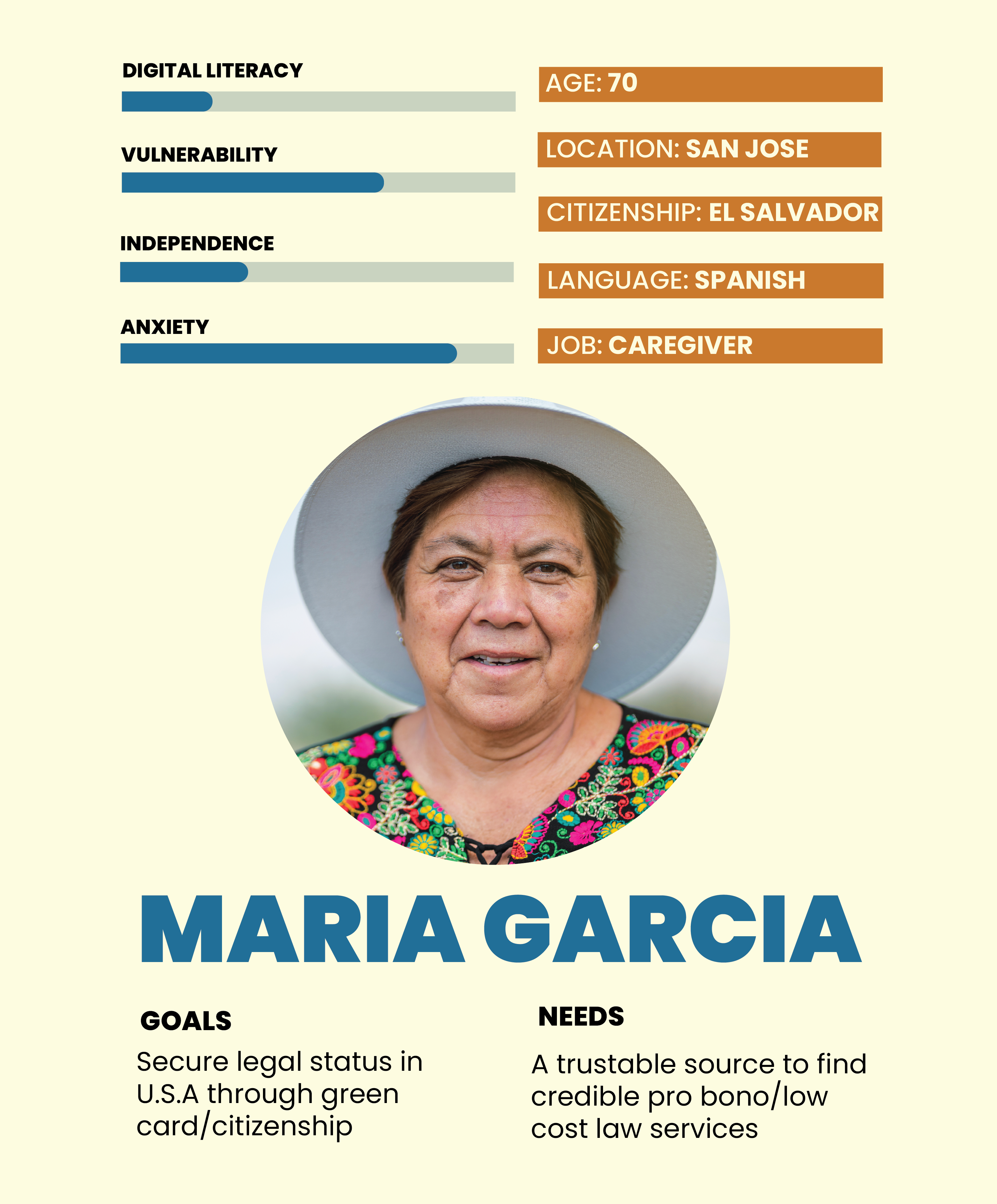 Maria Garcia persona